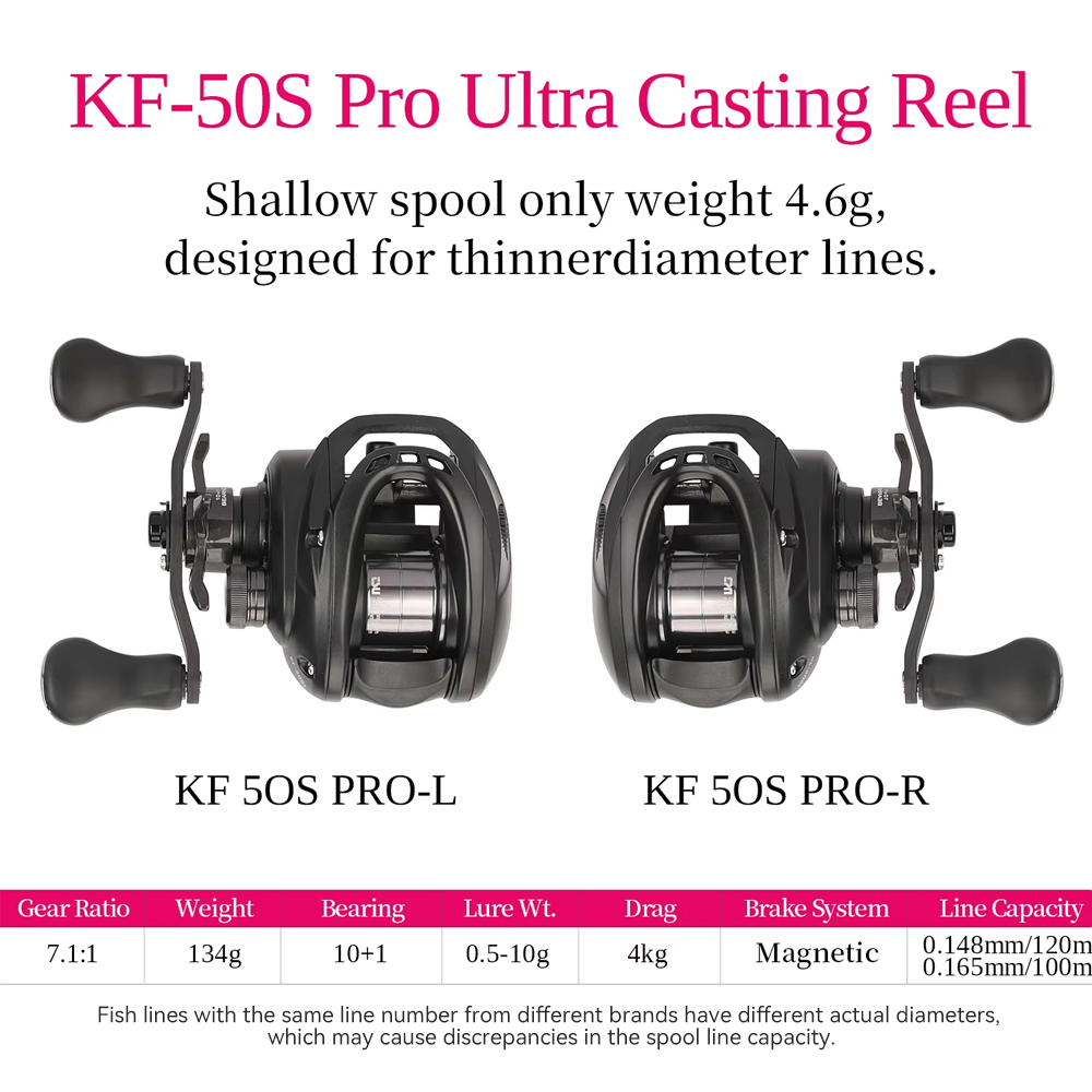 TSURINOYA Dark Wolf Pro 50S 4k - Abu Garcia Reel Max review and price